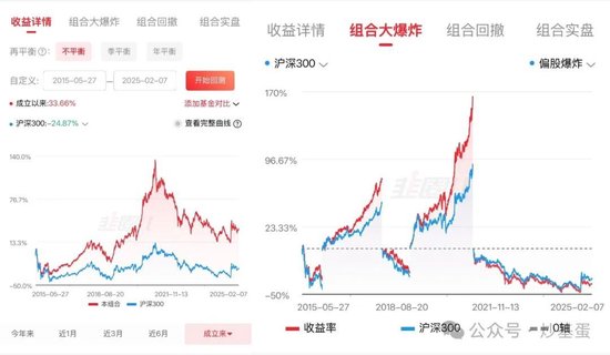 如何筛选出一只能够长期持有的基金？当DeepSeek给我推荐了9只基金之后，看完之后天塌了 感觉Deepseek太强大