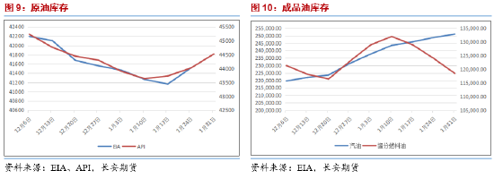 长安期货范磊：供给担忧再度升温，SC短期波动仍在加剧