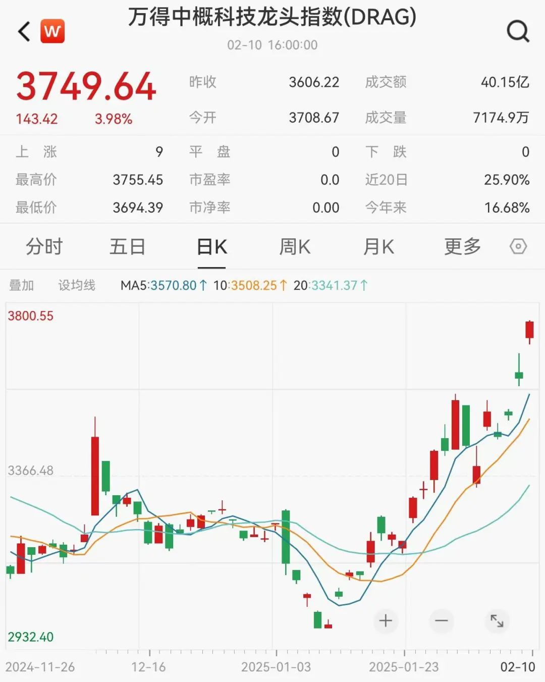 深夜，中国资产全线飙升！对冲基金大佬全面加仓中概股和ETF