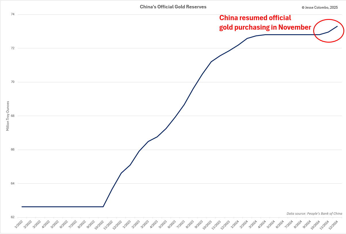 为什么中国黄金热潮可能即将开始？