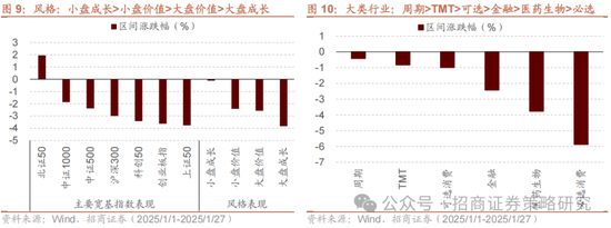 招商策略：融资资金回流在望，小盘成长风格占优