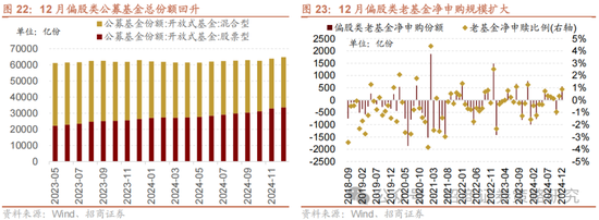 招商策略：融资资金回流在望，小盘成长风格占优