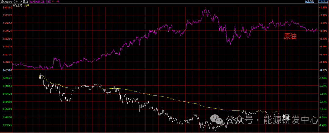 地缘反复、制裁博弈推动油价持续上涨，但一指标分化耐人寻味