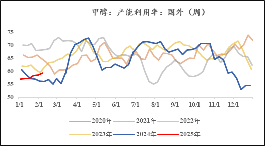 甲醇：暗流涌动