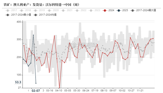 铁矿：意外的强势