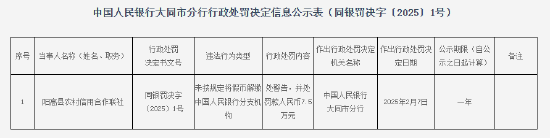 阳高县农村信用合作联社被罚7.5万元：因未按规定将假币解缴中国人民银行分支机构