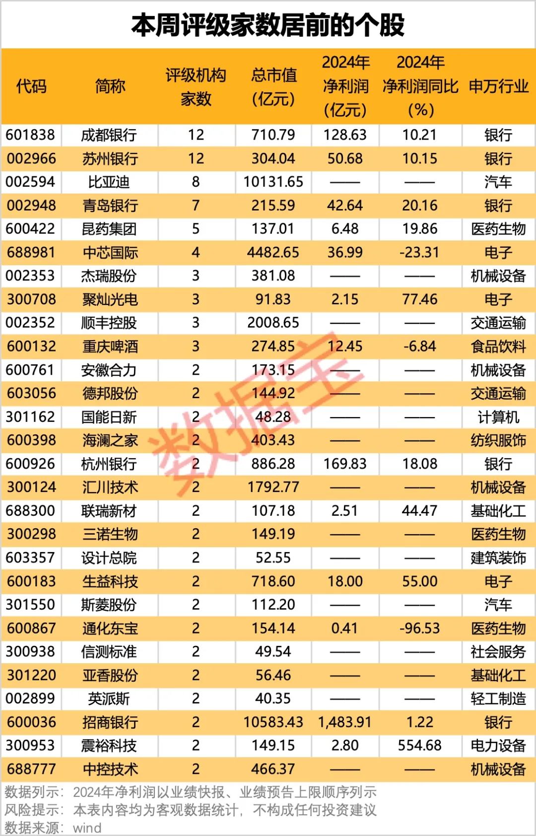 中国科技股“七巨头”出炉！16股上涨空间有望超30%