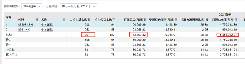 中国科技股“七巨头”出炉！16股上涨空间有望超30%