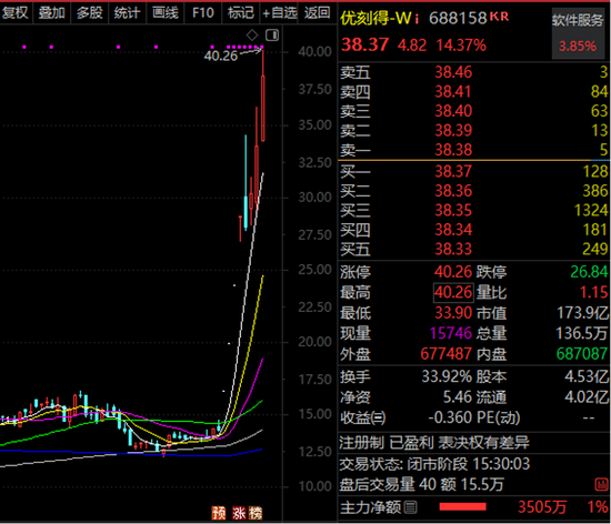 关键信息曝光，DeepSeek概念透露！谁是算力之王？