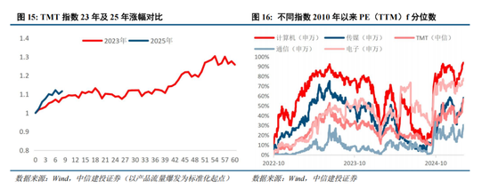 中信建投：中期市场仍将维持震荡上行趋势不变 本轮科技行情演绎预计仍有空间