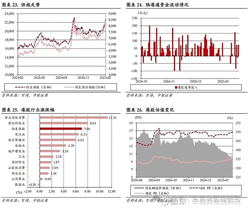 中银宏观宏观和大类资产配置周报2025.2.16以改革推动金融服务实体经济