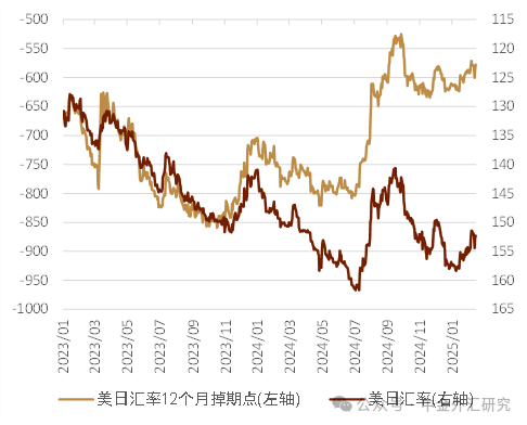 中金外汇周报：美元延续走弱行情