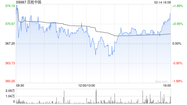 百胜中国授出股权奖励22.29万份