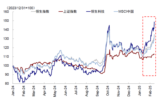 中金谈中国资产重估前景：静态透支，意味波动增加且需更多催化剂