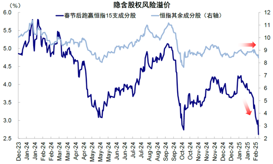 中金谈中国资产重估前景：静态透支，意味波动增加且需更多催化剂