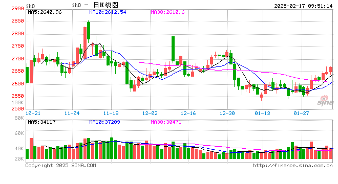 光大期货：2月17日金融日报