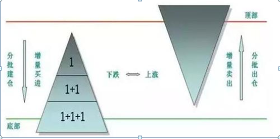 格力退休老员工告诉你：11年前买了50万格力电器，一直拿到现在赚了多少？财富自由就是那么简单