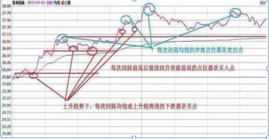 格力退休老员工告诉你：11年前买了50万格力电器，一直拿到现在赚了多少？财富自由就是那么简单