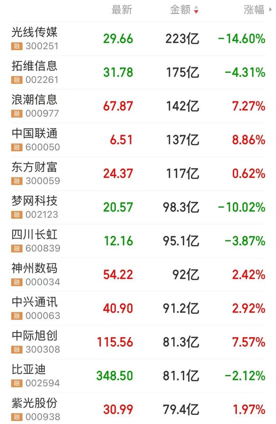 DeepSeek 引爆“AI+”，高研发+高成长股稀缺（附名单）