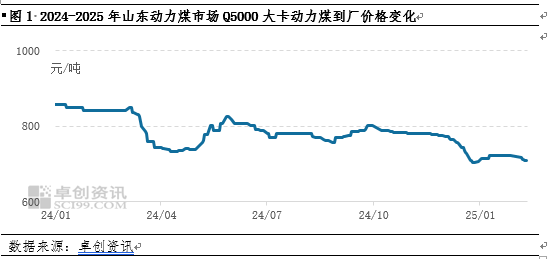 动力煤：2月煤价或整体承压偏弱运行