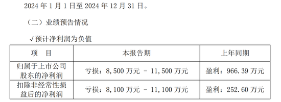 预亏超8000万！创业黑马收购版信通能否“一飞冲天”？