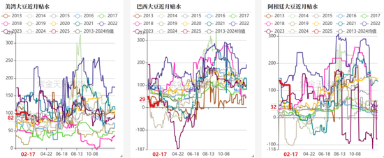 豆粕：巴西收获明显加快