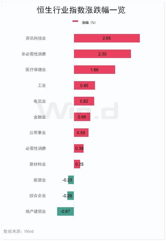 港股，又大涨！