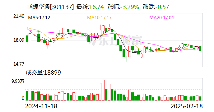 哈焊华通：贾玉力辞去公司副总经理职务