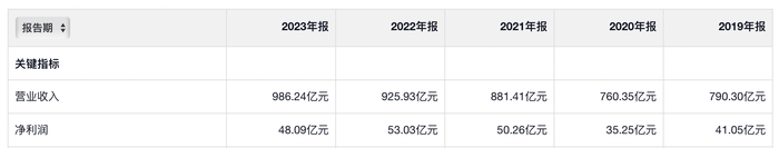 蒙牛去年净利润大跳水