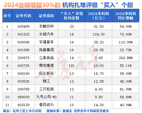 股市大利好！机构又有大动作