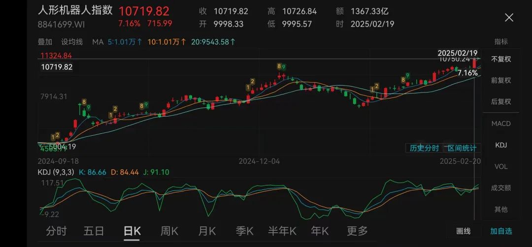 今年最火投资主线来了？有基金靠它年内大涨超60%