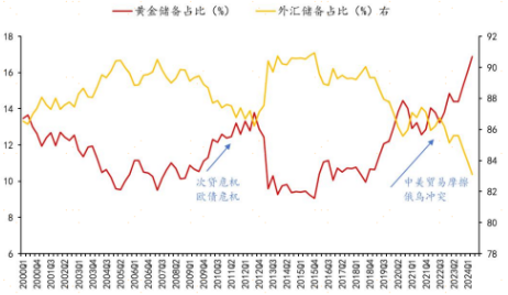 黄金价格首次突破2900！深度解析本轮金价上涨逻辑