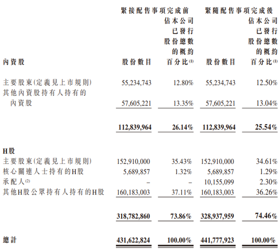 优必选，香港上市14个月第4次配股融资，上市平台远比首次募资重要