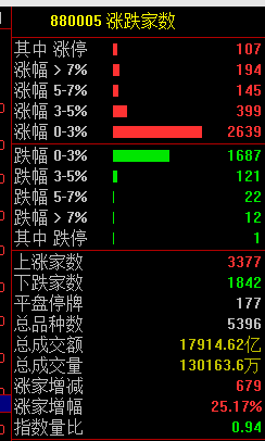 A股震荡，马斯克旗下xAI宣布Grok3开放免费使用