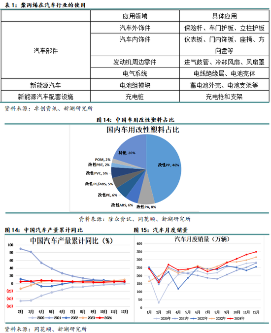 专题|新湖化工（聚烯烃）专题：聚丙烯非标品需求简介