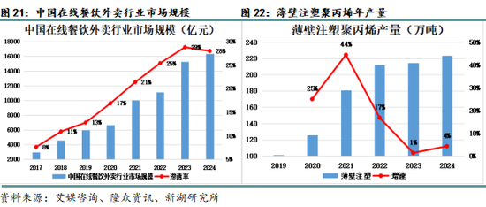 专题|新湖化工（聚烯烃）专题：聚丙烯非标品需求简介