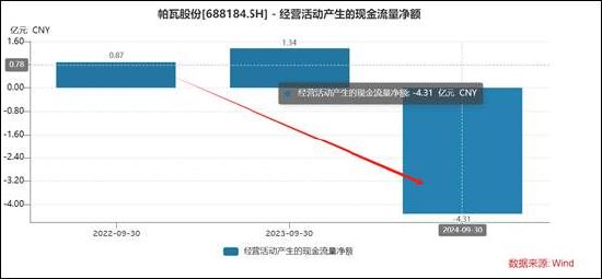 帕瓦股份审计程序不到位暴露两大风险？存货减值计提是否充分 收入端是否存水分