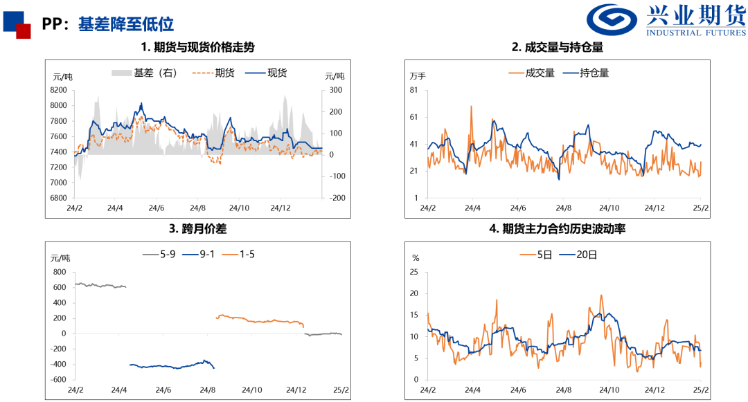 【兴期研究：品种聚焦】产量下降需求回升，关注做多机会