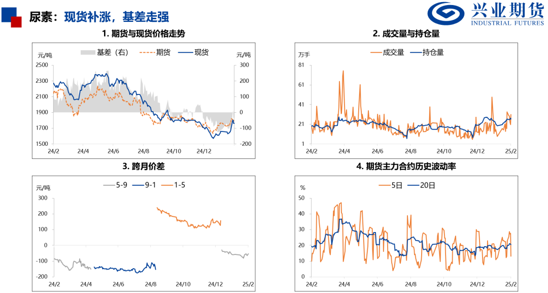 【兴期研究：品种聚焦】产量下降需求回升，关注做多机会