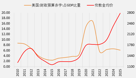 “千点魔咒”——金价跨越千点整数关口的历史回顾与展望