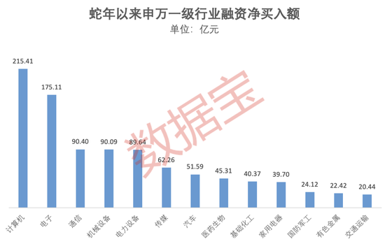 爆了，A、H股联袂大涨！融资客出手这些大牛股