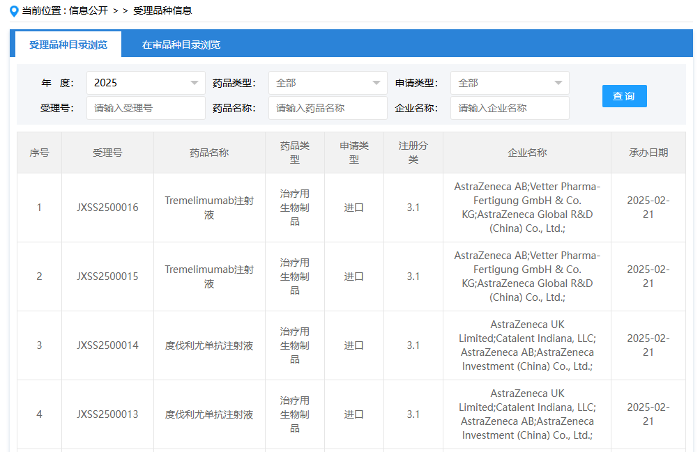 阿斯利康PD-L1+CTLA-4组合在华申报上市 一线治疗NSCLC