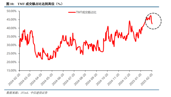 中信建投策略：春季攻势未完