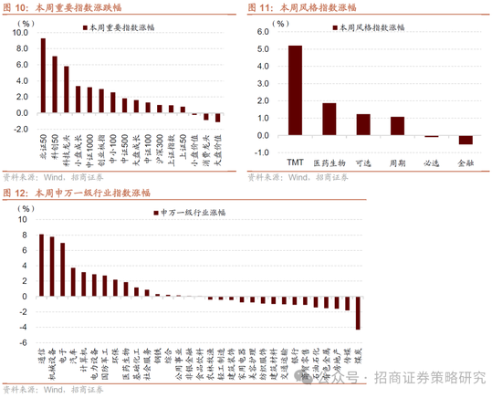 招商策略：并非2015，AI＋行情演绎到哪个阶段了？