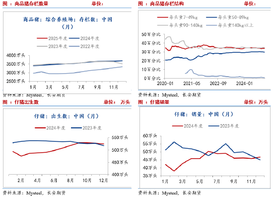 长安期货刘琳：基本面供需宽松 猪价或延续承压偏弱