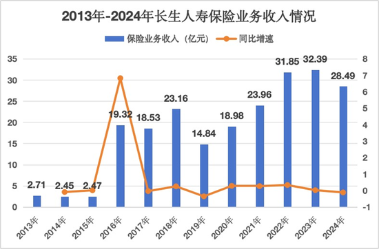 沈逸波卸任 周捷“接棒”主持工作 长生人寿何以重开新局？