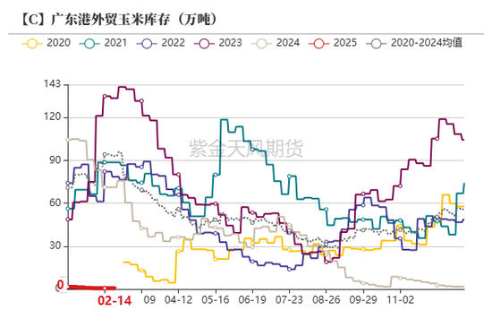 玉米：上行趋势仍存