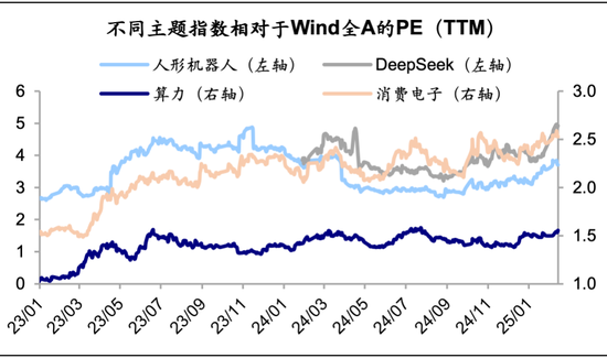 海通策略： 科技龙头驱动下，AI主题热度到哪了？