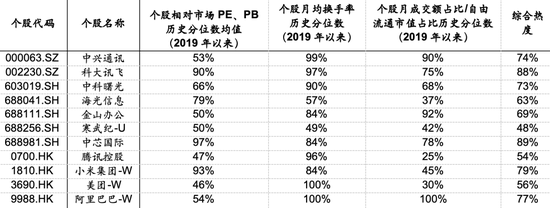 海通策略： 科技龙头驱动下，AI主题热度到哪了？