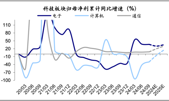 海通策略： 科技龙头驱动下，AI主题热度到哪了？